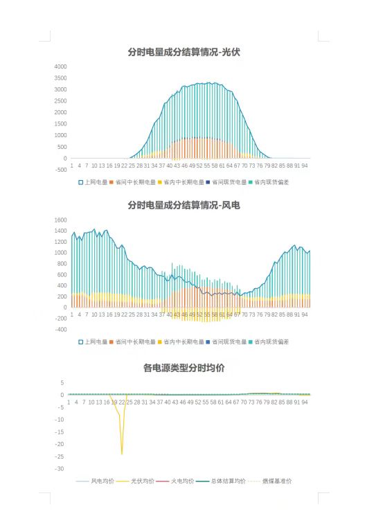 结算日报一键成报明细